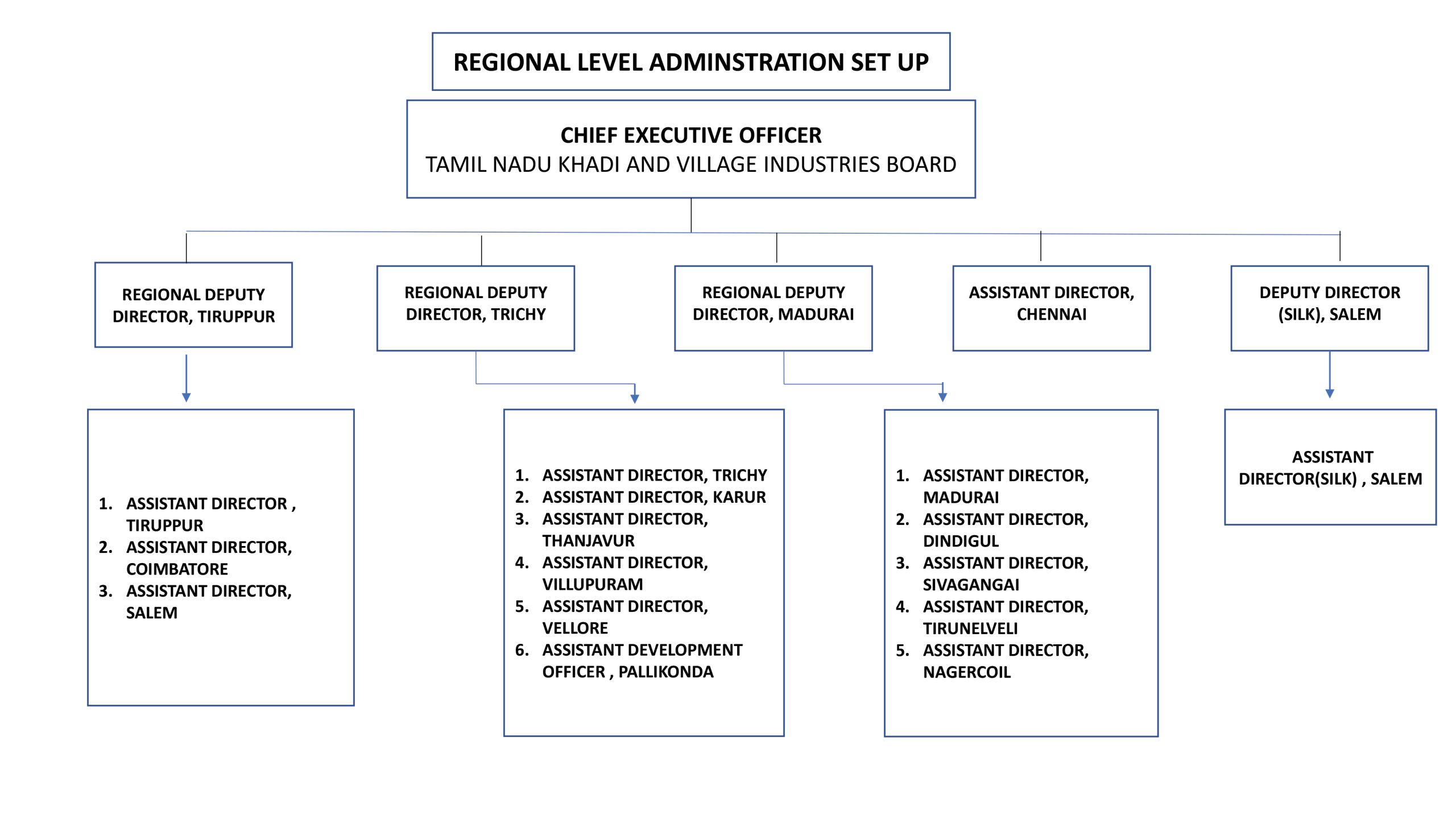 admin detail